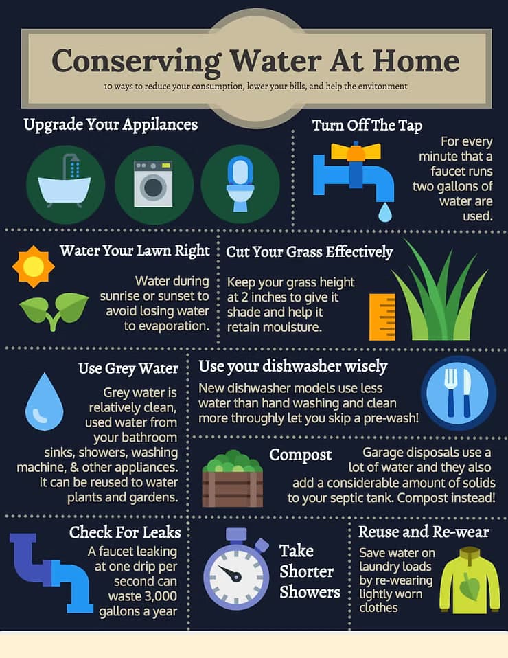 Conserving Water at Home.avif
